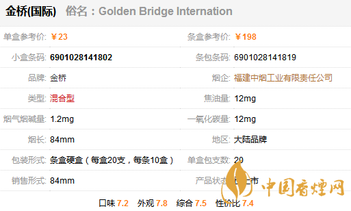 金橋國(guó)際香煙多少錢一包？金橋國(guó)家香煙價(jià)格表圖