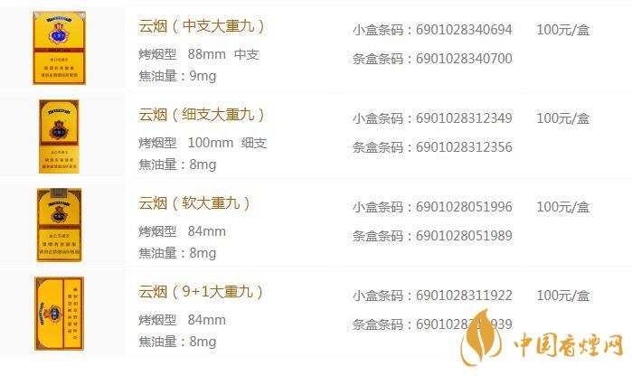大重九香煙多少錢(qián)一包 大重九香煙價(jià)格表圖2020