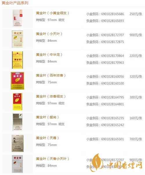 2020黃金葉香煙系列價(jià)格表大全 一盒黃金葉天葉多少錢？