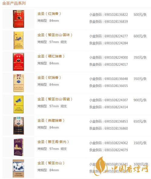 金圣香煙價(jià)格以及圖片2020 金圣中國紅多少錢一包2020