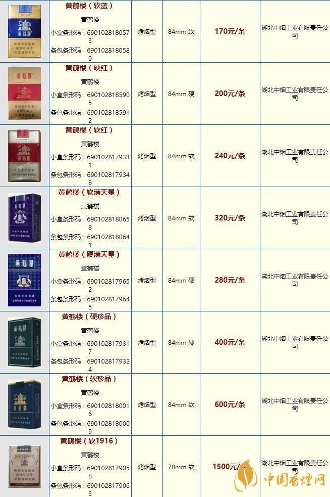 黃鶴樓大慶多少錢？黃鶴樓香煙價格2020市場報價