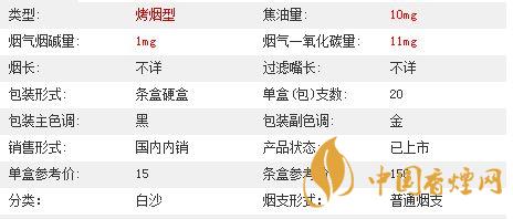 白沙三代精品價(jià)格多少？白沙三代精品價(jià)格及參數(shù)2020