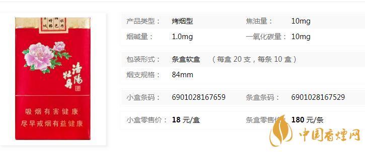 黃金葉洛陽軟牡丹什么價位？黃金葉洛陽軟牡丹價格介紹2020