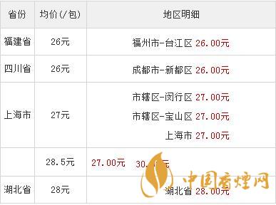 紅雙喜鉑派多少錢(qián)一包 紅雙喜鉑派煙價(jià)格查詢