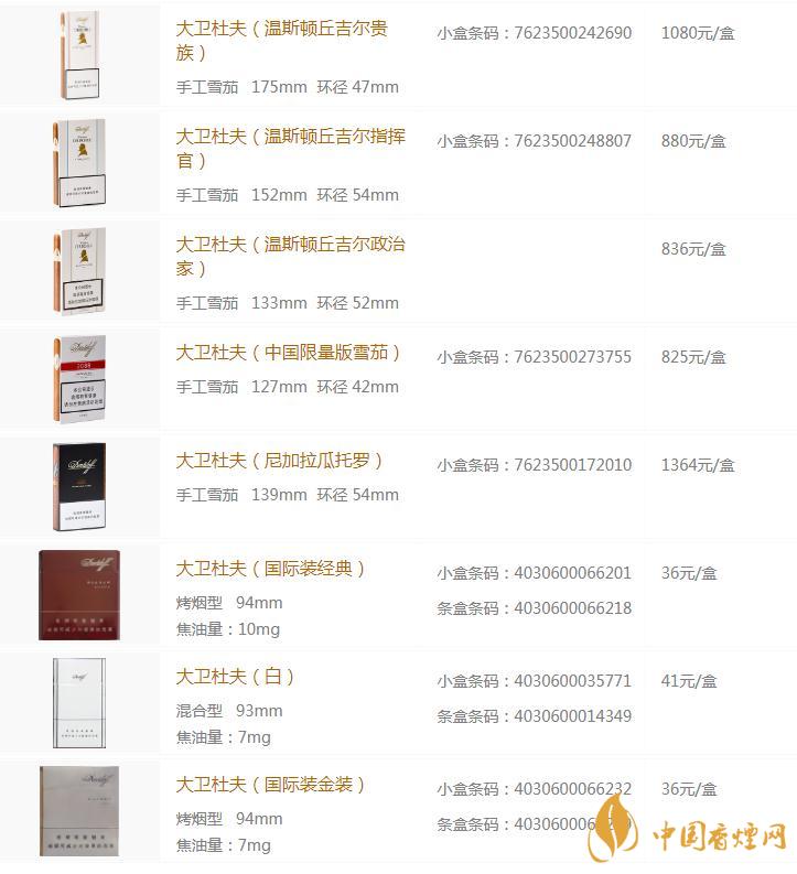 大衛(wèi)杜夫香煙價格表圖2020 大衛(wèi)杜夫香煙好抽嗎