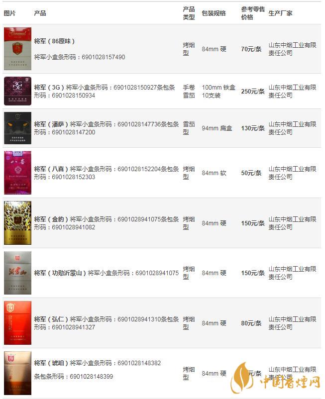 泰山將軍香煙價(jià)格表圖大全 泰山將軍香煙價(jià)格多少